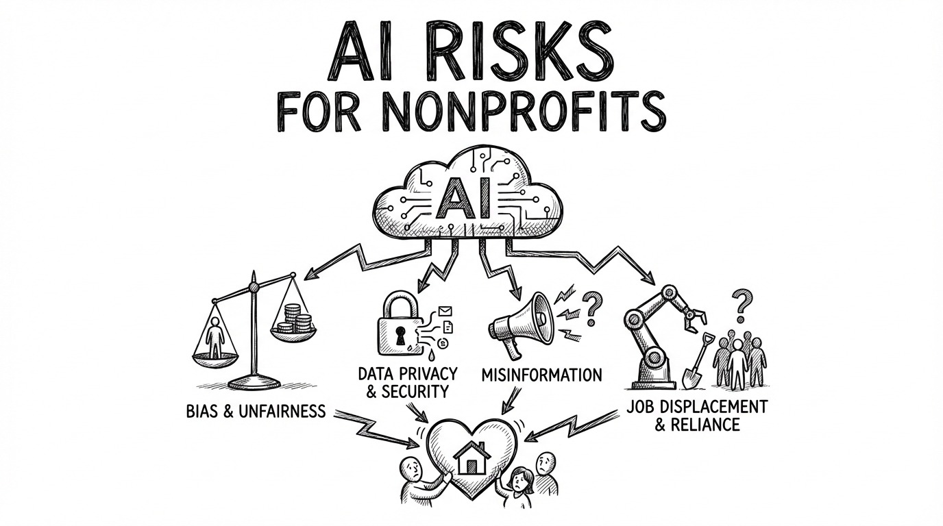 The biggest risks of AI for nonprofits